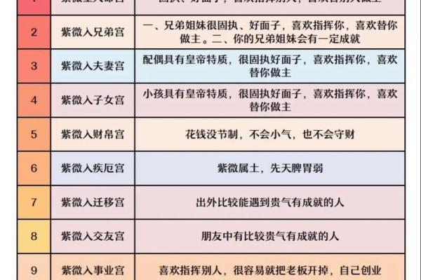 紫薇斗数中天才