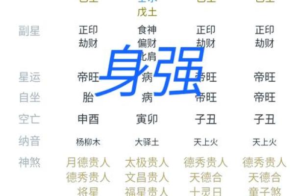 八字身强