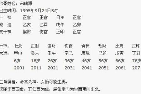 能嫁给帅哥的女生八字