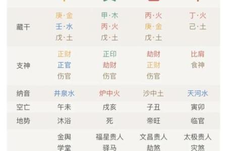 【最专业的八字详细测算免费服务，让你轻松解读命运】
