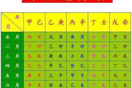 八字测一生