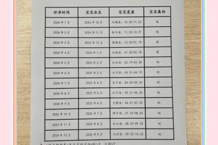 10月30日是什么星座