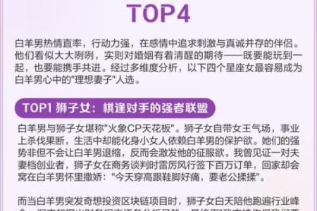 白羊女和狮子男配对指数