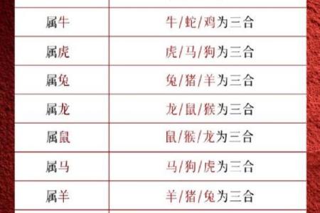 千金难买蛇猴配 配对运势如何