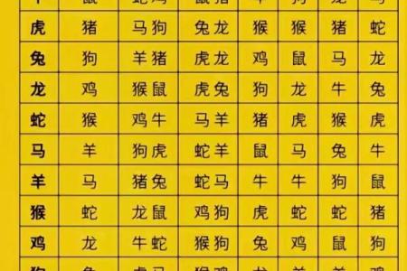 易经算命生辰八字