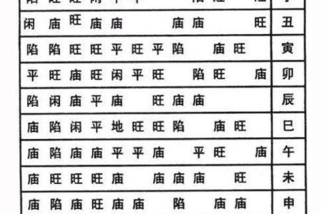 紫微斗数之各星曜所主行业：测本人能否选举上？