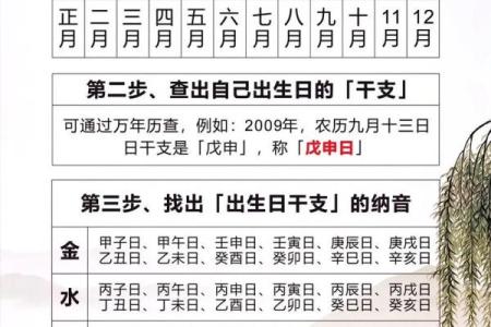 周周易算命生辰八字