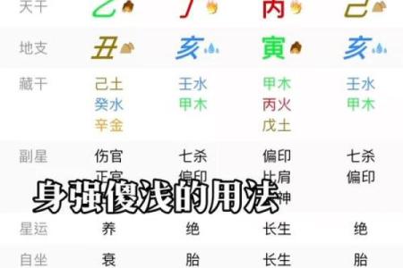 八字分析技巧