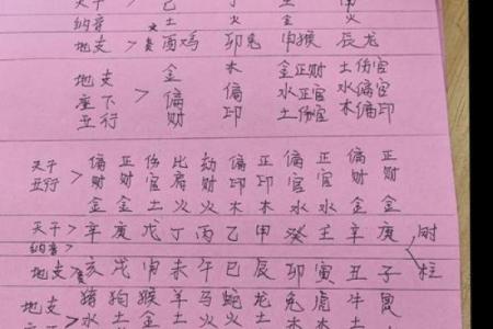 如何算命中五行缺什么