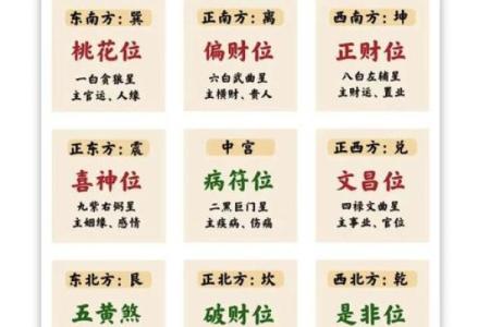 楼层风水与属相五行