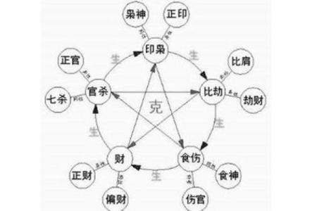 八字理论方法PDF下载，详解八字命理，求职择业必备！