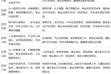 易经怎样算生辰八字准吗