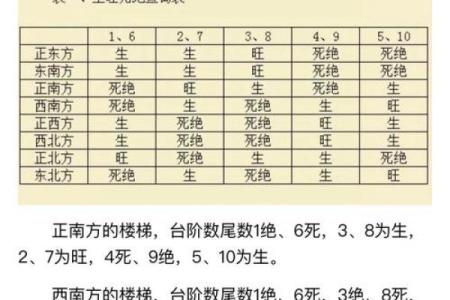 楼梯电梯风水