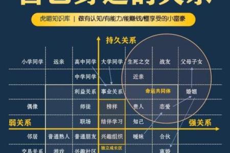 风水解析影响“人际关系”布局