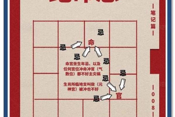 紫微斗数之预测灾厄：火灾暴炸祸害