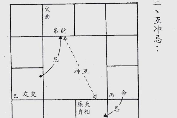 紫薇斗数中忌庙是什么意思
