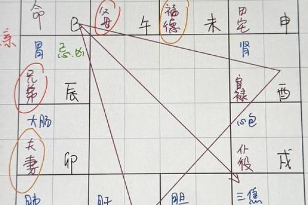 紫薇斗数流年对冲宫