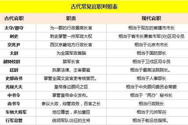 算命的古代叫什么官职