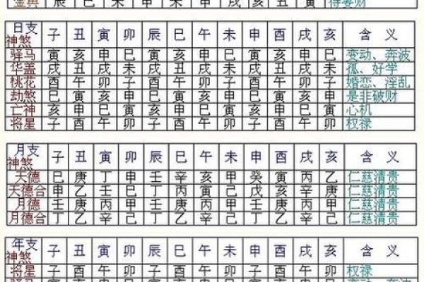 怎样查生辰八字,如何看人的生辰八字