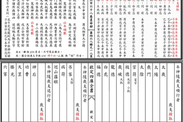 紫微斗数看学历哪个宫,不同星宿在官禄宫影响