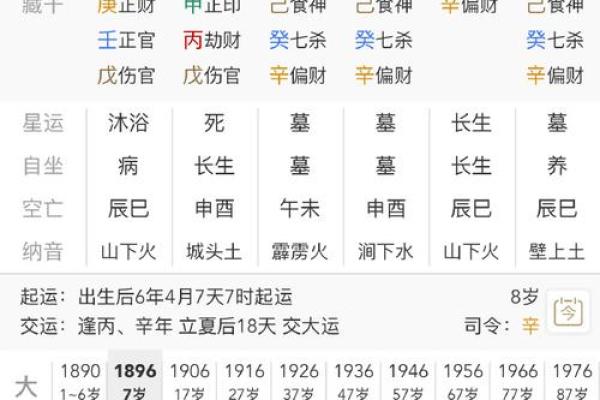 人中龙凤的八字格局