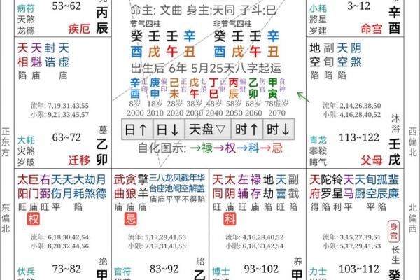 周易八字五行起名