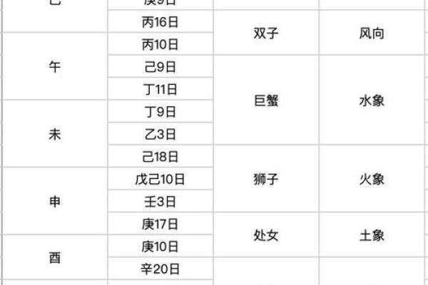 八月初八是什么星座