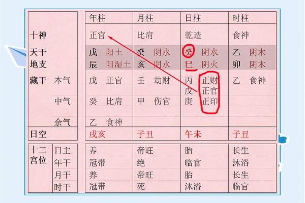 八字无官无财