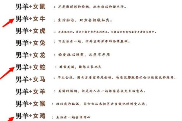 羊跟什么生肖配对最好 生肖羊最佳配对