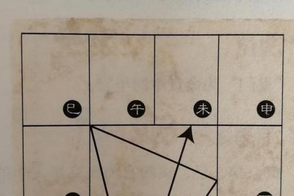 紫微斗数术语解释之：三方四正