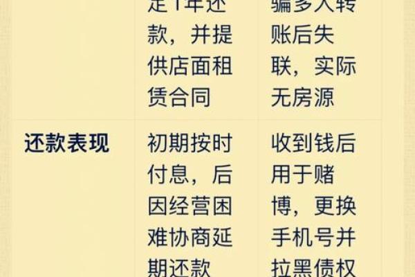 网络算命：故弄玄虚的消费欺诈
