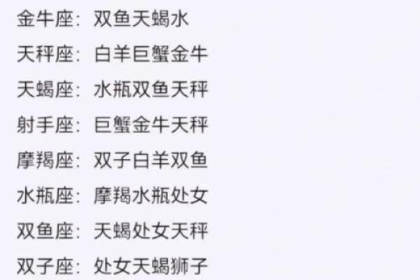 摩羯和谁最适合做闺蜜的星座