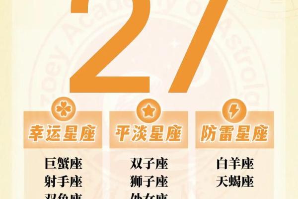2028七月星座运势