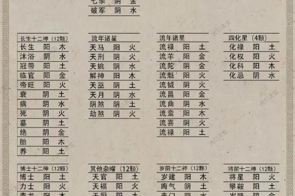 八字紫微星是什么意思