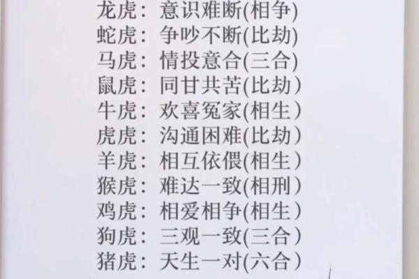八字合婚：虎男配什么生肖女好