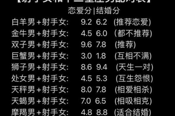 射手座和什么星座比较合得来 射手座不合的星座
