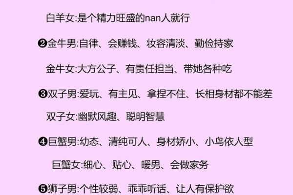 十二星座女最不喜欢什么样的男生？