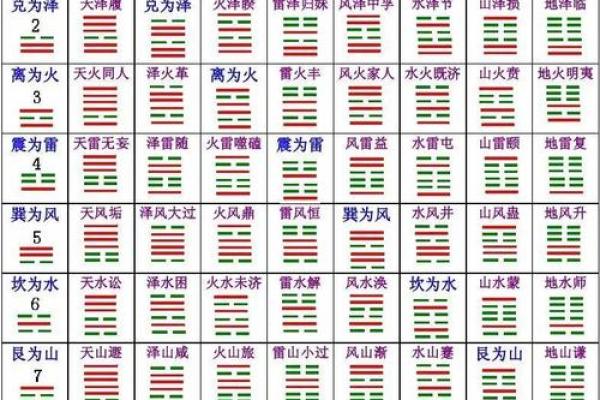 起卦占卜法吉凶方位