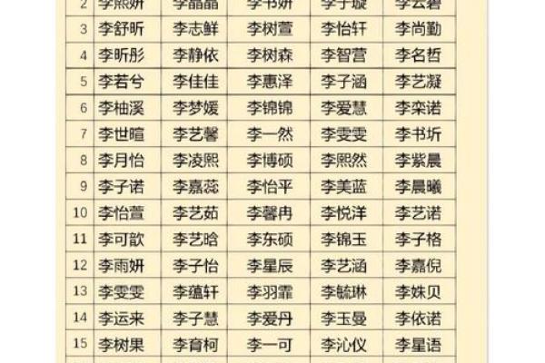 2019年3月27号亥时出生的男孩应该起什么样的名字姓名