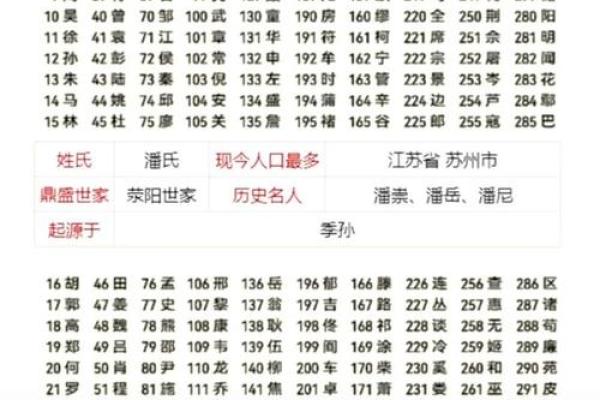 姓名配对的评价 姓名配对测试准不准？