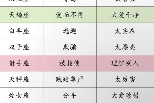 12星座又如何影响你的生活方式