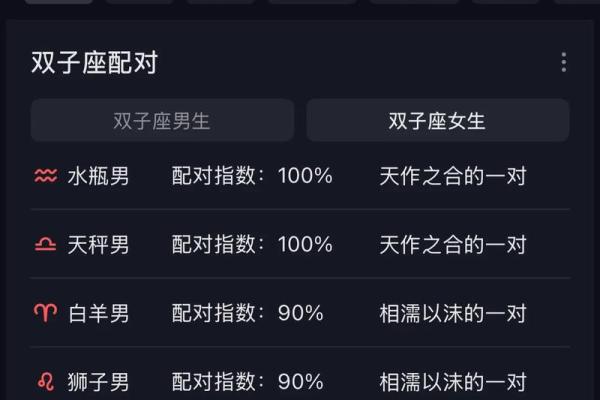 双子和白羊配对 双子和白羊配对指数