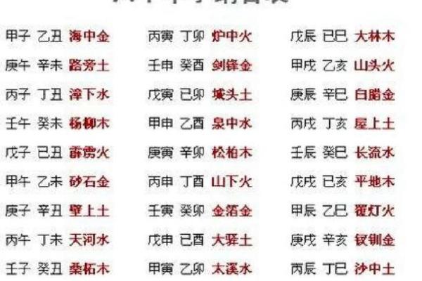 传承国学文化，算命入门，六十甲子纳音