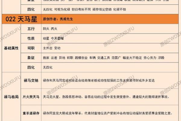 紫薇斗数禄存口诀