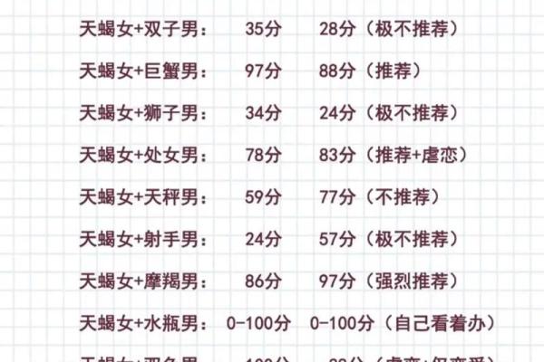 怎么分清楚是什么星座的