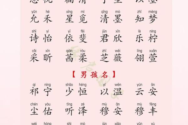 2019年4月10号子时出生的男孩应该起什么样的名字姓名
