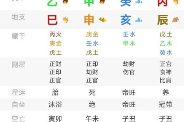 怎么生辰八字时辰