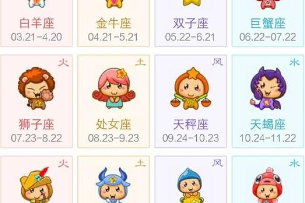 2月1日是什么星座