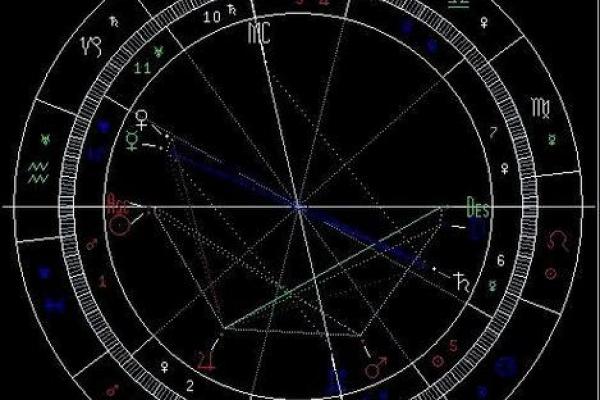 星盘被劫夺怎么办