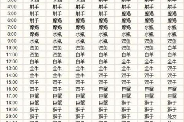 1953年6月属什么生肖什么星座
